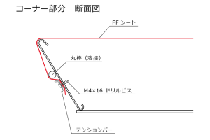 開閉式壁面コーナーサイン［ RKF-123・RKF-195 ］